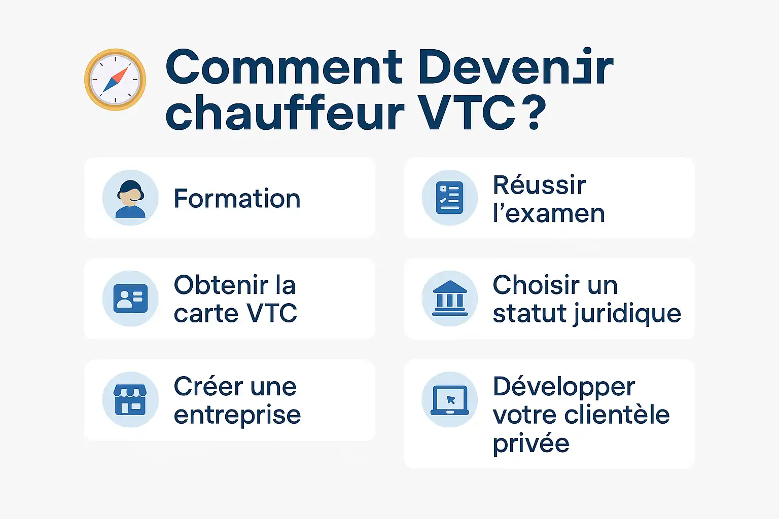 Devenir chauffeur VTC en 2025 : étapes, carte VTC, examen et formation
